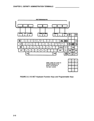 Page 20CHAPTER 2. DEFINITY ADMINISTRATION TERMINALS
NUMERIC LEGENDS ARE LOCATED ONTHE FRONT SURFACES OF THE
MATRIX AT THE BOTTOM OF
THE RIGHT CLUSTER.
FIGURE 2-2. 513 BCT Keyboard Function Keys and Programmable Keys
2-10 