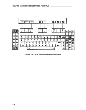 Page 28CHAPTER 2. DEFINITY ADMINISTRATION TERMINALS
FIGURE 2-8. 610 MT TerminalKeyboard Assignments
2-18 