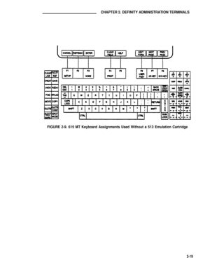 Page 29CHAPTER 2. DEFINITY ADMINISTRATION TERMINALS
FIGURE 2-9. 615 MT Keyboard Assignments Used Without a 513 Emulation Cartridge
2-19 