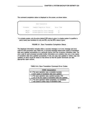 Page 77CHAPTER 8. SYSTEM BACKUP FOR DEFINITY G3r
The command completion status is displayed on the screen, as shown below.
Save Translation
ProcessorCommand Completion StatusError Code
SPE_A*
success/specific error messagenl
SPE_B*success/specific error messagen2
* In a simplex system, only the active (default) SPE status is given. ln a duplex system if a qualifier is
used to select save translation for only one SPE, only that SPE’s status is given.
FIGURE 8-1. Save Translation Completion Status
The displayed...