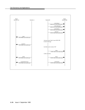 Page 323Call Scenarios and Applicationsbbbbbbbbbbbbbbbbbbbbbbbbbbbbbbbbbbbbbbbbbbbbbbbbbb
(Switch B) (Switch A)Host
Switch A Switch BHost
Call offered
(VDN 1111 event notif assoc)
Queued
(VDN 1222 event notif assoc)
Call Ended (VDN 1222 event notif assoc)
Drop
(VDN 1222 event notif assoc)
Announcement Step Causes ISDN PRI
Connect Message
Call delivered to station 1567
Alert
VDN 5008 event notif assoc
Connect
VDN 5008 event notif assoc
Drop
VDN 5008 event notif assoc
Call Ended Event
VDN 5008 event notif assoc...