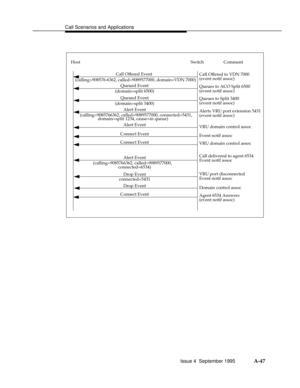 Page 334Call Scenarios and Applicationsbbbbbbbbbbbbbbbbbbbbbbbbbbbbbbbbbbbbbbbbbbbbbbbbbb
 
connected=6534)
Host Switch
Call Offered Event
(calling=908576-6362, called=9089577000, domain=VDN 7000)
Queued Event
Alert Event
Alert Event
Connect Event
Comment
(domain=split 3400)
Call Offered to VDN 7000
Queued Event
(calling=9085766362, called=9089577000, connected=5431,
(calling=9085766362, called=9089577000,
Drop Event
(domain=split 6500)
domain=split 1234, cause=in queue)
Connect Event
Alert Event
Connect...