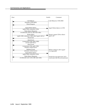 Page 341Call Scenarios and Applicationsbbbbbbbbbbbbbbbbbbbbbbbbbbbbbbbbbbbbbbbbbbbbbbbbbb
domain control assoc)
Host Switch
Call Offered
(domain=VDN 8905)
Agent Status Query
Value Query Response
Route Select
Route End
Comment
(split=1200, extension=1234)
Call Offered to VDN 8905
Route Request
(workmode=auto-in, talk state=idle)
(connected=1234, split=1200,
Redirect Event
Alert Event
Alert Event
Value Query ResponseAgent Status Query
(domain control assoc) (split=1200, extension=1200, direct agent call=y)...