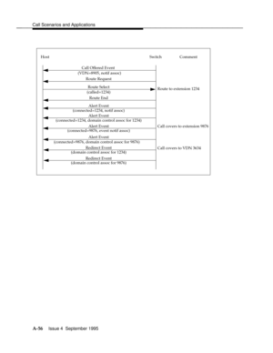 Page 343Call Scenarios and Applicationsbbbbbbbbbbbbbbbbbbbbbbbbbbbbbbbbbbbbbbbbbbbbbbbbbb
 
Host Switch
Call Offered Event
(VDN=8905, notif assoc)
Route Select
Route End
Alert Event
Alert Event
Comment
(called=1234)
Route to extension 1234 Route Request
(connected=9876, domain control assoc for 9876)
Redirect Event
Alert Event
Alert Event
Redirect Event
(domain control assoc for 1234)(connected=1234, notif assoc)
(connected=1234, domain control assoc for 1234)
(connected=9876, event notif assoc)
(domain control...