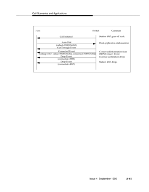 Page 348Call Scenarios and Applicationsbbbbbbbbbbbbbbbbbbbbbbbbbbbbbbbbbbbbbbbbbbbbbbbbbb
 
Host Switch
Call Initiated
Cut Through Event
Connected Event
Comment
(called=99085766362)
Station 4567 goes off hook
Auto Dial
Drop Event Drop Event
(connected=####)
(calling=4567, called=99085766362, connected=9089576362)
(connected=4567)Host application dials number
Connected information from
ISDN Connect Event
External destination drops
Station 4567 drops
Issue 4  September 1995  A-61 