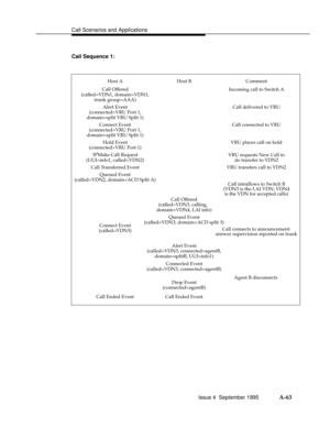 Page 350Call Scenarios and Applicationsbbbbbbbbbbbbbbbbbbbbbbbbbbbbbbbbbbbbbbbbbbbbbbbbbb
Call Sequence 1:
Host A Host B Comment
Call Offered
(called=VDN1, domain=VDN1,
trunk group=AAA)
Alert Event
(connected=VRU Port 1,
domain=split VRU Split 1)
Connect Event
(connected=VRU Port 1,
domain=split VRU Split 1)
Hold Event
(connected=VRU Port 1)
3PMake Call Request
(UUI=info1, called=VDN2)
Call Transferred Event
Queued Event
(called=VDN2, domain=ACD Split A)
Call Offered
(called=VDN3, calling,
domain=VDN4, LAI...