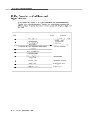 Page 355Call Scenarios and Applicationsbbbbbbbbbbbbbbbbbbbbbbbbbbbbbbbbbbbbbbbbbbbbbbbbbb
10. User Scenarios Ð ASAI-Requested
Digit Collection
bbbbbbbb
This is a sample scenario for an incoming ISDN call that is routed via Adjunct
Routing to an external destination. The user has subscribed to receive 4-digit
DNIS numbers. As part of the route, the host requests collecting three digits from
the caller.
 
Host Switch
Offered Event
Route Select
Route End
Comment
(called=84154422800, user code=collect 3 digits)...