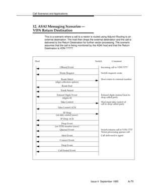 Page 358Call Scenarios and Applicationsbbbbbbbbbbbbbbbbbbbbbbbbbbbbbbbbbbbbbbbbbbbbbbbbbb
12. ASAI Messaging Scenarios Ð
VDN Return Destination
bbbbbbbb
This is a scenario where a call to a vector is routed using Adjunct Routing to an
external destination. The host then drops the external destination and the call is
delivered to the Return Destination for further vector processing. The scenario
assumes that the call is being monitored by the ASAI host and that the Return
Destination is VDN 77777.
Host Switch...