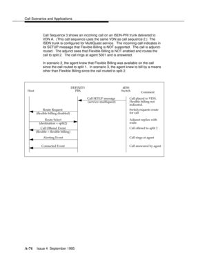 Page 361Call Scenarios and Applicationsbbbbbbbbbbbbbbbbbbbbbbbbbbbbbbbbbbbbbbbbbbbbbbbbbb
Call Sequence 3 shows an incoming call on an ISDN-PRI trunk delivered to
VDN A.  (This call sequence uses the same VDN as call sequence 2.)  The
ISDN trunk is configured for MultiQuest service.  The incoming call indicates in
its SETUP message that Flexible Billing is NOT supported.  The call is adjunct-
routed.  The adjunct sees that Flexible Billing is NOT enabled and routes the
call to split 2.  The call rings at agent...