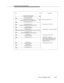 Page 326Call Scenarios and Applicationsbbbbbbbbbbbbbbbbbbbbbbbbbbbbbbbbbbbbbbbbbbbbbbbbbb
Host Switch
Event NotiÞcation Request
(CRV=78, VDN 5555)
Event Notif ACK
Feature Request-Login
Feature Request ACK
Call Offered Event
(called=5672035555, domain=VDN 5555)
Queued Event
Alerting Event
Connected Event
Drop Event
(connected=6666)
Call Ended Event
Comment
(extension 6666, user code=2345#9000)
(domain=split 3333)
(called=5672035555, connected=6666, domain=split 4444)
(called=5672035555, connected=6666)
Hold...