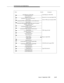 Page 336Call Scenarios and Applicationsbbbbbbbbbbbbbbbbbbbbbbbbbbbbbbbbbbbbbbbbbbbbbbbbbb
(event notif assoc)event notif assoc)
Host Switch
Call Offered to VDN 7001
(event notif assoc)
Alert Event
Alert Event
Connect Event
Connect Event
Comment
(connected=9876, cause=in queue, event notif assoc)
Call Offered to VDN 7001
Queued Event
(connected=9876, domain=split 1234, cause=in-queue,
Route End
(domain=1234, event notif assoc)
domain control assoc)
Drop Event
Route Request
Connect EventQueued in Conversant Split...