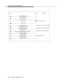 Page 345Call Scenarios and Applicationsbbbbbbbbbbbbbbbbbbbbbbbbbbbbbbbbbbbbbbbbbbbbbbbbbb
 
Host Switch
Call Offered Event
(event notif assoc)
Route Select
Route End
Queued Event
Comment
Route to VDN 1234 Route Request
(domain=split 3460, connected=4566)
Connect Event
Queued Event
Alert Event
Drop Event
(connected=4566) (domain=split 3459)
(domain=split 3460)
(connected=4566)
Call Ended Event
Call queues to ACO split 3459
Call queues to ACO split 3460
Call delivered to agent 4566
Agent disconnects
A-58  Issue 4...