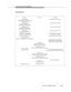 Page 350Call Scenarios and Applicationsbbbbbbbbbbbbbbbbbbbbbbbbbbbbbbbbbbbbbbbbbbbbbbbbbb
Call Sequence 1:
Host A Host B Comment
Call Offered
(called=VDN1, domain=VDN1,
trunk group=AAA)
Alert Event
(connected=VRU Port 1,
domain=split VRU Split 1)
Connect Event
(connected=VRU Port 1,
domain=split VRU Split 1)
Hold Event
(connected=VRU Port 1)
3PMake Call Request
(UUI=info1, called=VDN2)
Call Transferred Event
Queued Event
(called=VDN2, domain=ACD Split A)
Call Offered
(called=VDN3, calling,
domain=VDN4, LAI...