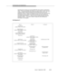 Page 352Call Scenarios and Applicationsbbbbbbbbbbbbbbbbbbbbbbbbbbbbbbbbbbbbbbbbbbbbbbbbbb
Call Sequence 3 shows an incoming ISDN PRI call to switch A, delivered to
VDN1.  The incoming ISDN call contains UUI data. While in VDN1, the call is
routed to VDN3 in switch B including UUI information and a return call
destination (VDN11). Switch B connects the call to VRU Port2. After the VRU
terminates the caller session, the ASAI host drops the call including UUI
information back to switch A.  When the trunk to switch...