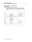 Page 355Call Scenarios and Applicationsbbbbbbbbbbbbbbbbbbbbbbbbbbbbbbbbbbbbbbbbbbbbbbbbbb
10. User Scenarios Ð ASAI-Requested
Digit Collection
bbbbbbbb
This is a sample scenario for an incoming ISDN call that is routed via Adjunct
Routing to an external destination. The user has subscribed to receive 4-digit
DNIS numbers. As part of the route, the host requests collecting three digits from
the caller.
 
Host Switch
Offered Event
Route Select
Route End
Comment
(called=84154422800, user code=collect 3 digits)...