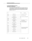 Page 358Call Scenarios and Applicationsbbbbbbbbbbbbbbbbbbbbbbbbbbbbbbbbbbbbbbbbbbbbbbbbbb
12. ASAI Messaging Scenarios Ð
VDN Return Destination
bbbbbbbb
This is a scenario where a call to a vector is routed using Adjunct Routing to an
external destination. The host then drops the external destination and the call is
delivered to the Return Destination for further vector processing. The scenario
assumes that the call is being monitored by the ASAI host and that the Return
Destination is VDN 77777.
Host Switch...