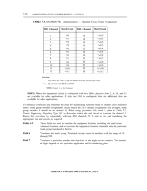 Page 1167-38ADMINISTRATION OPTIONS AND REQUIREMENTS — SYSTEM 85
TABLE 7-3. DS1/ISDN-PRI Administration— Channel Versus Trunk Assignments
DS1 ChannelSlot/Circuit
DS1 ChannelSlot/Circuit
1
2
3
4
5
6
7
8*/0
*/1
*/2
*/3
*/4
*/5
*/6
*/7
13
14
15
16
17
18
19
20*+1/0
*+1/1
*+1/2
*+1/3
*+1/4
*+1/5
*+1/6
*+1/7
9
10
11
12
*/8
*/9
*/10
*/1121
22
23
24*+1/8
*+1/9
*+1/10
*+1/11
LEGEND:
*
Any slot for the TN767 except slot number one in the universal port carrier.
*+1The slot next to the TN767 or TN555.
NOTE: Channel 24 is...