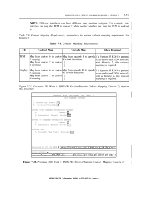 Page 151ADMINISTRATION OPTIONS AND REQUIREMENTS — GENERIC 27-73½
½
½
Table 7-8, Codeset Mapping Requirements, summarizes the current codeset mapping requirements for
Generic 2:½
½
Table 7-8. Codeset Mapping Requirements½
½
IECodeset MapOpcode Map
When Required½
TCM
DisplayMap from codeset 6 to codeset
7 outgoing.
Map from codeset 7 to codeset
6 incoming.
Map from codeset 6 to codeset
7 outgoing.
Map from codeset 7 to codeset
6 incoming.
Map from opcode 8 to opcode
8 in both directions.½
½If a System 85 R2V4 is...