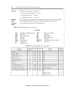 Page 250D-2TRUNK TYPE AND SIGNALING TYPE COMPATIBILITY TABLES
Direction½Defines if the trunk type is capable of:
l     Incoming and outgoing calls — 2-way
l     Incoming calls only — 1-way in
l     Outgoing calls only — 1-way out
Signaling½
The signaling types available with this trunk type. When there are several signaling
Types½types available with this trunk type, the default signaling type is listed first.
Procedure½
The procedure encode for the listed signaling type½
½
½
½
½
½
½
½
Encode½
NOTE: Default...