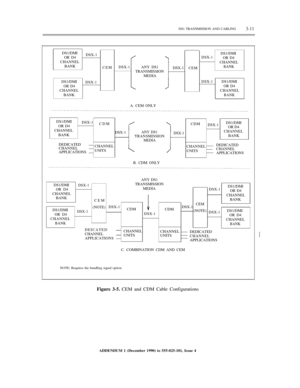 Page 65DS1 TRANSMISSION AND CABLING3-11
DS1/DMI
OR D4
CHANNEL
BANKDSX-1
DSX-1DS1/DMI
OR D4
CHANNEL
BANKCEMDSX-1ANY DS1
TRANSMISSION
MEDIADSX-1
CEM
DS1/DMI
OR D4
CHANNEL
BANKDSX-1DSX-1DS1/DMI
OR D4
CHANNEL
BANK
A. CEM ONLY
DS1/DMI
OR D4
CHANNEL
BANKDSX-1
CDM
CDM
DSX-1DS1/DMI
OR D4
CHANNEL
BANK DSX-1
ANY DS1TRANSMISSIONMEDIADSX-1DEDICATED
CHANNEL
APPLICATIONSCHANNEL
UNITSCHANNEL
UNITSDEDICATED
CHANNEL
APPLICATIONS
B. CDM ONLY
DS1/DMI
OR D4
CHANNEL
BANK
DSX-1
ANY DS1
TRANSMISSION
MEDIA
DSX-1DS1/DMI
OR D4
CHANNEL...