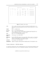 Page 219ADMINISTRATION OPTIONS AND REQUIREMENTS — SYSTEM 75 R1V5 & GENERIC 17-141½
INTERFACE LINKSPage 1 of 1
LinkEnableEst
ConnPIExtProtDestination
DigitsBrdDTE/
DCEIdentification
1:y2:n3:n4:n5:n
6:n7:n
8:n
yISDN
––
–
–
–
–
–*
Figure 7-77. Interface Links Screen
Link
This is a display only field. The interface link identified and enabled should be the
same number as previously translated in the Physical Channel field of the 
DATA MODULE
screen.
Enable
Est Conn
PI ExtEnter y to enable the link.
Enter y for all...