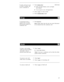 Page 21To add a call you’ve put1Press [ Conference Ring ]
you’re connected to on hold to another calllHeld call light flutters; active call light
also flutters[dial tone]
lYou are given a new call appearance
2
Press [ 
xxxxx ] of call on hold
3Press [ 
Conference Ring ] again
Drop4
To disconnect from a1Press [ Drop Test ]
regular call, or to drop
Note: Parties other than the last one must disconnect
the last party added to a
to be released from the conference call.
conference call
Hold4
To keep a call waiting1...