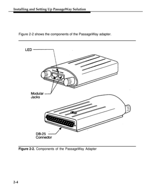 Page 29Installing and Setting Up PassageWay Solution
Figure 2-2 shows the components of the PassageWay adapter.
Figure 2-2. Components of the PassageWay Adapter
2-4 
