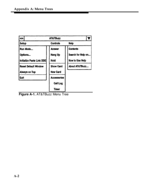 Page 289Appendix A: Menu Trees
Figure A-1. AT&TBuzz Menu Tree
A-2 