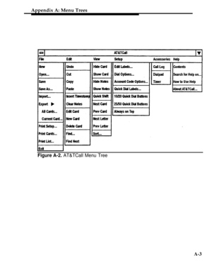 Page 290Appendix A: Menu Trees
Figure A-2. AT&TCall Menu Tree
A-3 