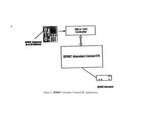 Page 62
Figure 2. SPIRIT Attendant ConnectT/R Applications 