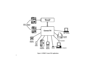 Page 7SPIRIT Telephone
(6 or 24 buttons)
308 or 1224
Controller
ConnecT/R
Data Terminal
Facsimile
Machine
Standard
Telephone
Credit
Card
Reader
Cordless
TelephoneAutodialer
Answer/RecordMachineModemComputer
3
Figure 2. SPIRIT ConnecT/R Applications 