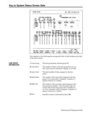 Page 128Key to System Status Screen Data
LINE GROUP
INFORMATION
The numbers in the following list correspond to the circled numbers provided
in the above screen.
1 Line GroupThe line group letter and line group ID.
2 Lines BusyThe number of lines in the line group that are not
idle. They may be connected, ringing, or on hold.
3 Lines TotalThe total number of lines assigned to the line
group.
4 Splits MainThe number of the main split assigned to the line
group. If no main split is assigned, a hyphen (-)
appears...