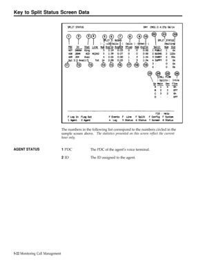 Page 135Key to Split Status Screen Data
AGENT STATUS
The numbers in the following list correspond to the numbers circled in the
sample screen above.The statistics presented on this screen reflect the current
hour only.
1 PDC
2 IDThe PDC of the agent’s voice terminal.
The ID assigned to the agent.
5-22 Monitoring Call Management 