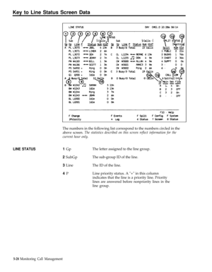 Page 141Key to Line Status Screen Data
LINE STATUS
The numbers in the following list correspond to the numbers circled in the
above screen. The statistics described on this screen reflect information for the
current hour only.
1 GpThe letter assigned to the line group.
2 SubGpThe sub-group ID of the line.
3 LineThe ID of the line.
4 PLine priority status. A + in this column
indicates that the line is a priority line. Priority
lines are answered before nonpriority lines in the
line group.
5-28 Monitoring Call...