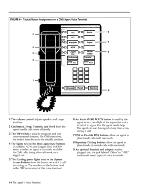 Page 171FIGURE 6-1 Typical Button Assignments on a CMS Agent Voice Terminal.
1 The volume control adjusts speaker and ringer6 An Assist (MSG WAIT) button is used by the
loudness.
2 Conference, Drop, Transfer, and Hold help the
agent handle calls more efficiently.
3 The T/P switch is used to program and test
voice terminal features. For CMS operation,
the switch must be set to the middle position.
4 The lights next to the three agent-state buttons
(Available, ACW, and Logged Out) let CMS
know whether an agent is...