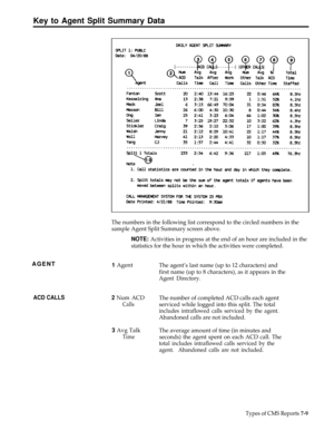 Page 188Key to Agent Split Summary Data
The numbers in the following list correspond to the circled numbers in the
sample Agent Split Summary screen above.
NOTE: Activities in progress at the end of an hour are included in the
statistics for the hour in which the activities were completed.
AGENT
ACD CALLS
1 AgentThe agent’s last name (up to 12 characters) and
first name (up to 8 characters), as it appears in the
Agent Directory.
2 Num ACD
The number of completed ACD calls each agent
Callsserviced while logged...