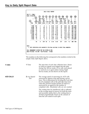 Page 193Key to Daily Split Report Data
TIME
ACD CALLS
The numbers in the following list correspond to the numbers circled in the
sample Daily Split Report above.
1 TimeThe start time of each data collection hour. Hours
in which no agents were logged into the split
during Day Service mode, or no calls were placed
or received at an agent station during Night
Service mode, are not shown on the report.
2 Avg SpeedThe average speed of answering for ACD calls
Ans
answered by agents in the split during a given
hour....