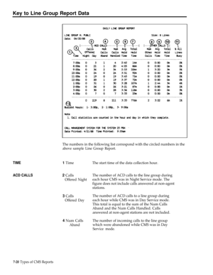 Page 199Key to Line Group Report Data
TIME
ACD CALLS
The numbers in the following list correspond with the circled numbers in the
above sample Line Group Report.
1 Time
2 Calls
Offered Night
3 Calls
Offered Day
4 Num Calls
Aband
The start time of the data collection hour.
The number of ACD calls to the line group during
each hour CMS was in Night Service mode. The
figure does not include calls answered at non-agent
stations.
The number of ACD calls to a line group during
each hour while CMS was in Day Service...