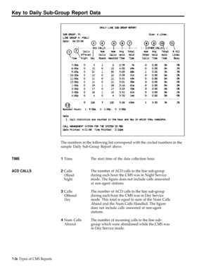 Page 205Key to Daily Sub-Group Report Data
TIME
ACD CALLS
The numbers in the following list correspond with the circled numbers in the
sample Daily Sub-Group Report above.
1 Time
2 Calls
Offered
Night
3 Calls
Offered
Day
4 Num Calls
Aband
The start time of the data collection hour.
The number of ACD calls to the line sub-group
during each hour the CMS was in Night Service
mode. The figure does not include calls answered
at non-agent stations.
The number of ACD calls to the line sub-group
during each hour the CMS...