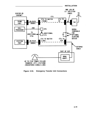 Page 104INSTALLATION
Figure 2-33.Emergency Transfer Unit Connections
2-79 