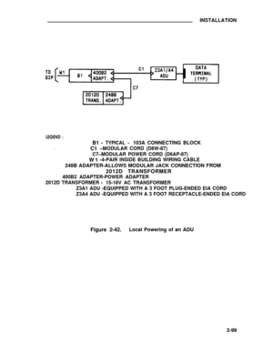 Page 124INSTALLATION
LEGEND :
.
B1 -TYPICAL -103A CONNECTING BLOCK
C1 –MODULAR CORD (D8W-87)
C7–MODULAR POWER CORD (D6AP-87)
W1-4-PAIR INSIDE BUILDING WIRING CABLE
248B ADAPTER-ALLOWS MODULAR JACK CONNECTION FROM
2012D TRANSFORMER
400B2 ADAPTER-POWER ADAPTER
2012D TRANSFORMER -
15-18V AC TRANSFORMER
Z3A1 ADU -EQUIPPED WITH A 3 FOOT PLUG-ENDED EIA CORD
Z3A4 ADU -EQUIPPED WITH A 3 FOOT RECEPTACLE-ENDED EIA CORD
Figure 2-42.Local Powering of an ADU
2-99 