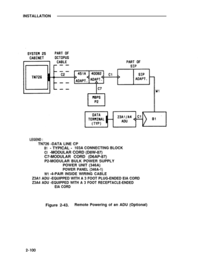 Page 125INSTALLATION
LEGEND :
TN726 -DATA LINE CP
B1- TYPICAL -103A CONNECTING BLOCK
Cl-MODULAR CORD (D8W-87)
C7-MODULAR CORD (D6AP-87)
P2-MODULAR BULK POWER SUPPLY
POWER UNIT (346A)
POWER PANEL (346A-1)
W1-4-PAIR INSIDE WIRING CABLE
Z3A1 ADU -EQUIPPED WITH A 3 FOOT PLUG-ENDED EIA CORD
Z3A4 ADU -EQUIPPED WITH A 3 FOOT RECEPTACLE-ENDED
EIA CORD
Figure 2-43.Remote Powering of an ADU (Optional)
2-100 