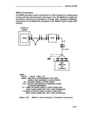 Page 126INSTALLATION
MADU Connections
The MADU provides a direct connection to a host computer or a large group
of data terminals (64 maximum). See Figure 2-44. The MADU has eight port
connectors; each port is equivalent to a single ADU. Complete installation
instructions for the MADU are contained in the MADU Product Guide (999-
700-525).
SYSTEM 25
CABINET
LEGEND :
TN726 - DATA LINE CP
MADU - MULTIPLE ASYNCHRONOUS DATA UNIT
SINGLE UNIT ASSEMBLY (8 ADU PORTS)
W2 - BUILDING WIRING ( 25-PAIR CABLE)
C10 - 25-PAIR...