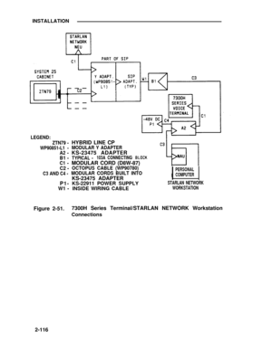 Page 141INSTALLATION
LEGEND:
ZTN79 -
WP90851-L1 -
A2 -
B1 -
C1 -
C2 -
C3 AND C4 -
P1-
W1 -
Figure 2-51.HYBRID LINE CP
MODULAR Y ADAPTER
KS-23475 ADAPTER
TYPICAL -103A CONNECTING
MODULAR CORD (D8W-87)
OCTOPUS CABLE (WP90780)
MODULAR CORDS BUILT INTO
KS-23475 ADAPTER
KS-22911 POWER SUPPLY
INSIDE WIRING CABLE
I
PERSONAL
COMPUTER
STARLAN NETWORK
WORKSTATION
7300H Series Terminal/STARLAN NETWORK Workstation
Connections
2-116 