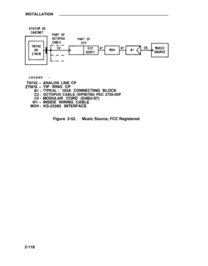 Page 143INSTALLATION
LEGEND :
TN742 –
ZTN78 –
B1 -
C2 -
C5 -
W1 –
MOH -
ANALOG LINE CP
TIP RING CP
TYPICAL -103A CONNECTING BLOCK
OCTOPUS CABLE (WP90780) PEC 2720-05P
MODULAR CORD (D4BU-87)
INSIDE WIRING CABLE
KS-23395 INTERFACE
Figure 2-52.Music Source, FCC Registered
2-118 