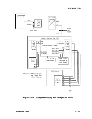 Page 152INSTALLATION
Loudspeaker
System
Cross
Connect
Field Red
103A
or
Wall
Jack Green
Line CordB25A
or
A25D
Auxiliary Cabinet or Wall Field
T
25-Pair
F Conn.on ED-
1E443-
10
PanelT
R909A/B Universal Coupler
25-PairF Conn.on ED-
1E443-
10
Panel PG1/BZ1
BSY1/BY1
BSY2/BY2
PG2/BZ2 CMS2/M2
CMS1/M1
Music
Source-48 V DC
Power SupplyPWR GRD
+/-9.5-60V dc
Power Supply
Port Cabinet
* Replaces: 36A Voice Coupler
89A Control Unit
27BA Adapter
TN763
Circuit
Pack
Figure 2-55a. Loudspeaker Paging with Background Music...