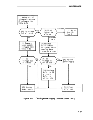 Page 223MAINTENANCE
.
.
Figure 4-2.ClearingSupply Troubles (Sheet 1 of 2)
4-47 