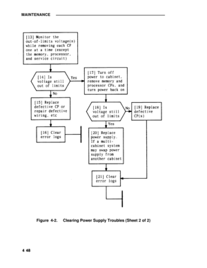 Page 224MAINTENANCE
Figure 4-2.Clearing Power Supply Troubles (Sheet 2 of 2) 