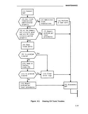 Page 225MAINTENANCE
Figure 4-3.Clearing CO Trunk Troubles
4-49 