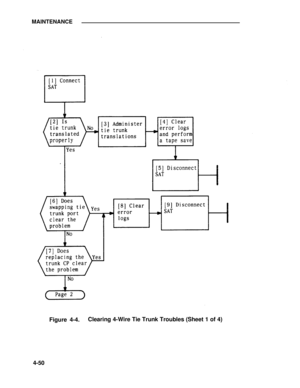 Page 226MAINTENANCE
Figure 4-4.Clearing 4-Wire Tie Trunk Troubles (Sheet 1 of 4)
4-50 